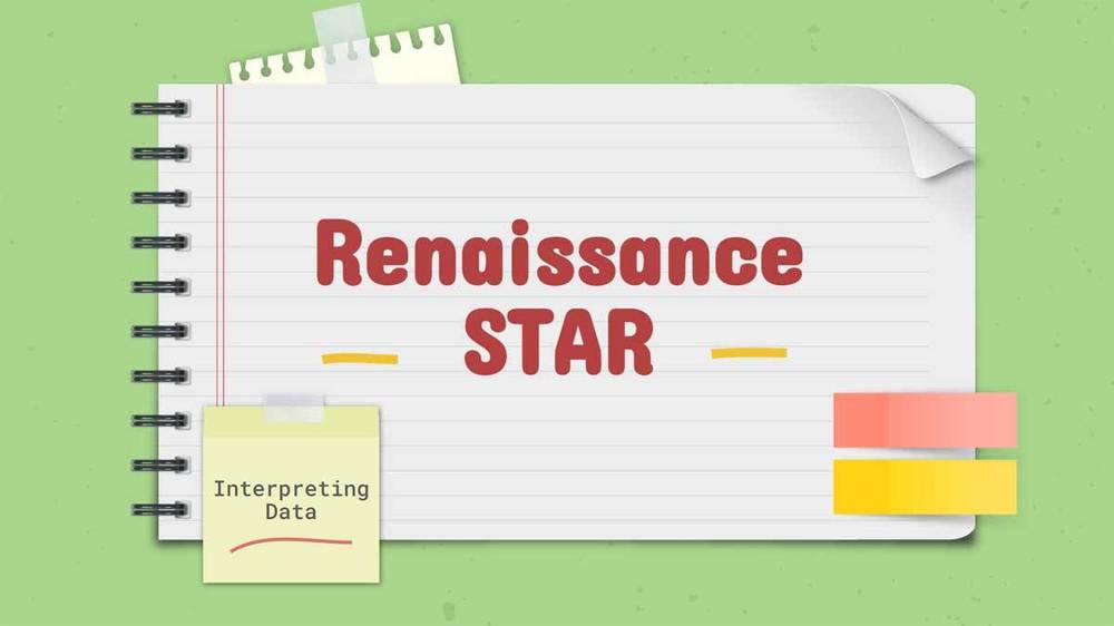 Renaissance STAR Assessments Presentation